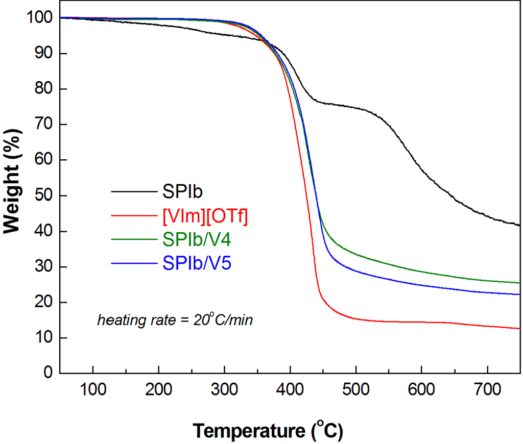 Polymers 06 02720 g006 1024