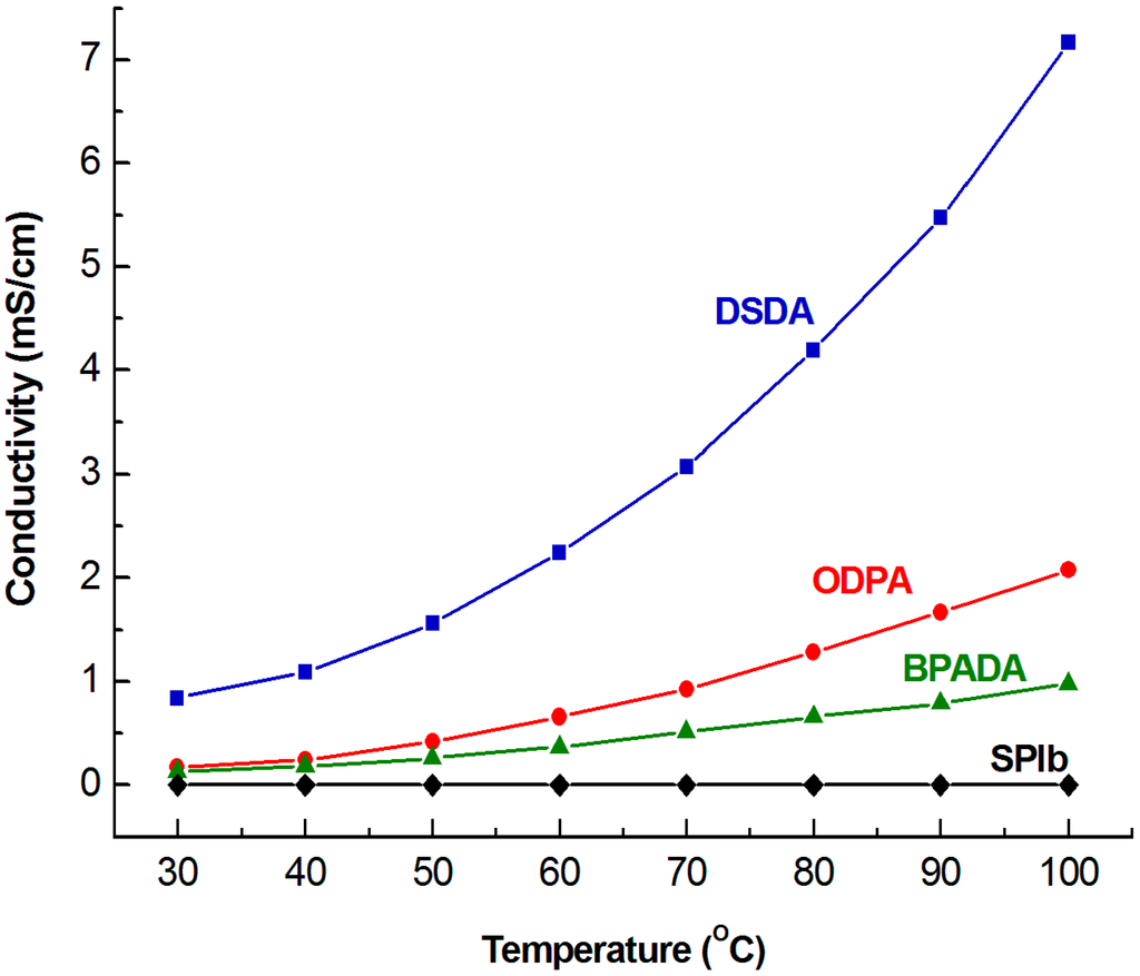 Polymers 06 02720 g008 1024