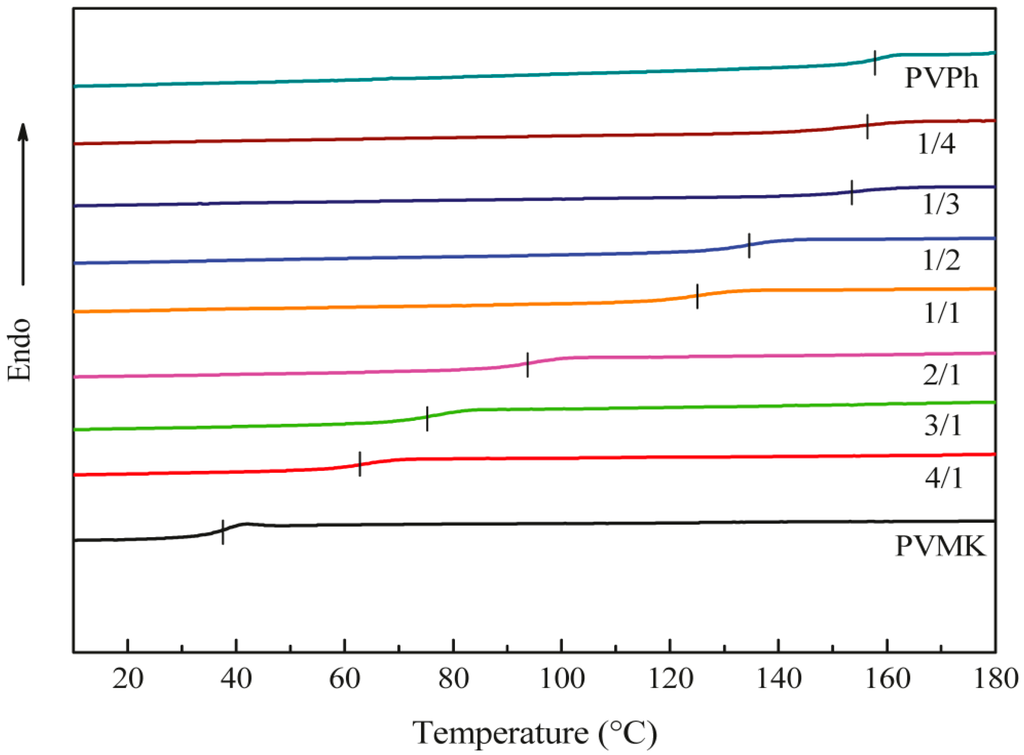 Polymers 06 02752 g001 1024