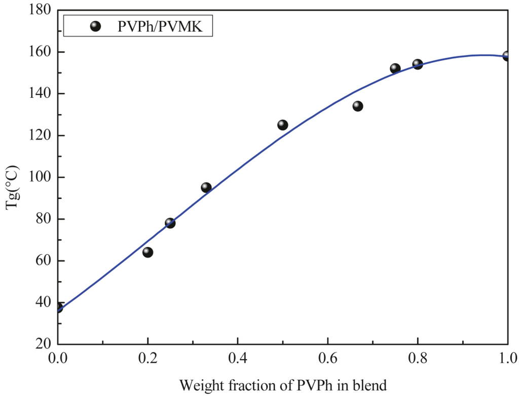 Polymers 06 02752 g002 1024