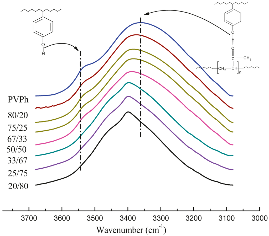 Polymers 06 02752 g005 1024