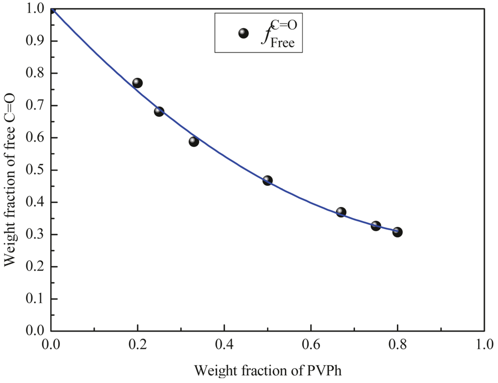 Polymers 06 02752 g006 1024