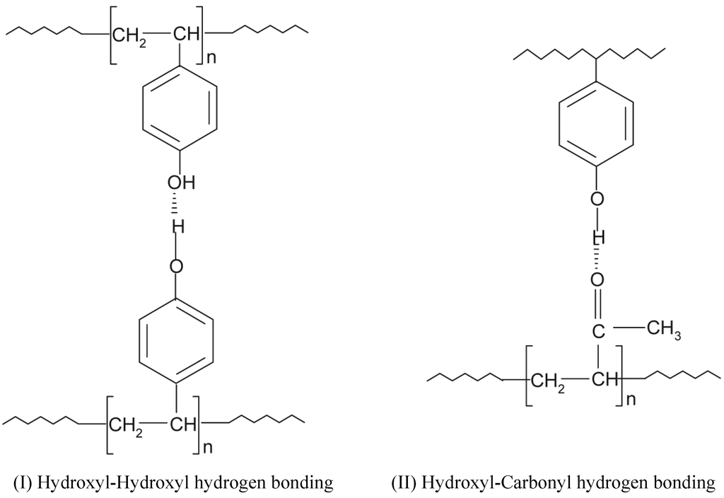 Polymers 06 02752 g008 1024