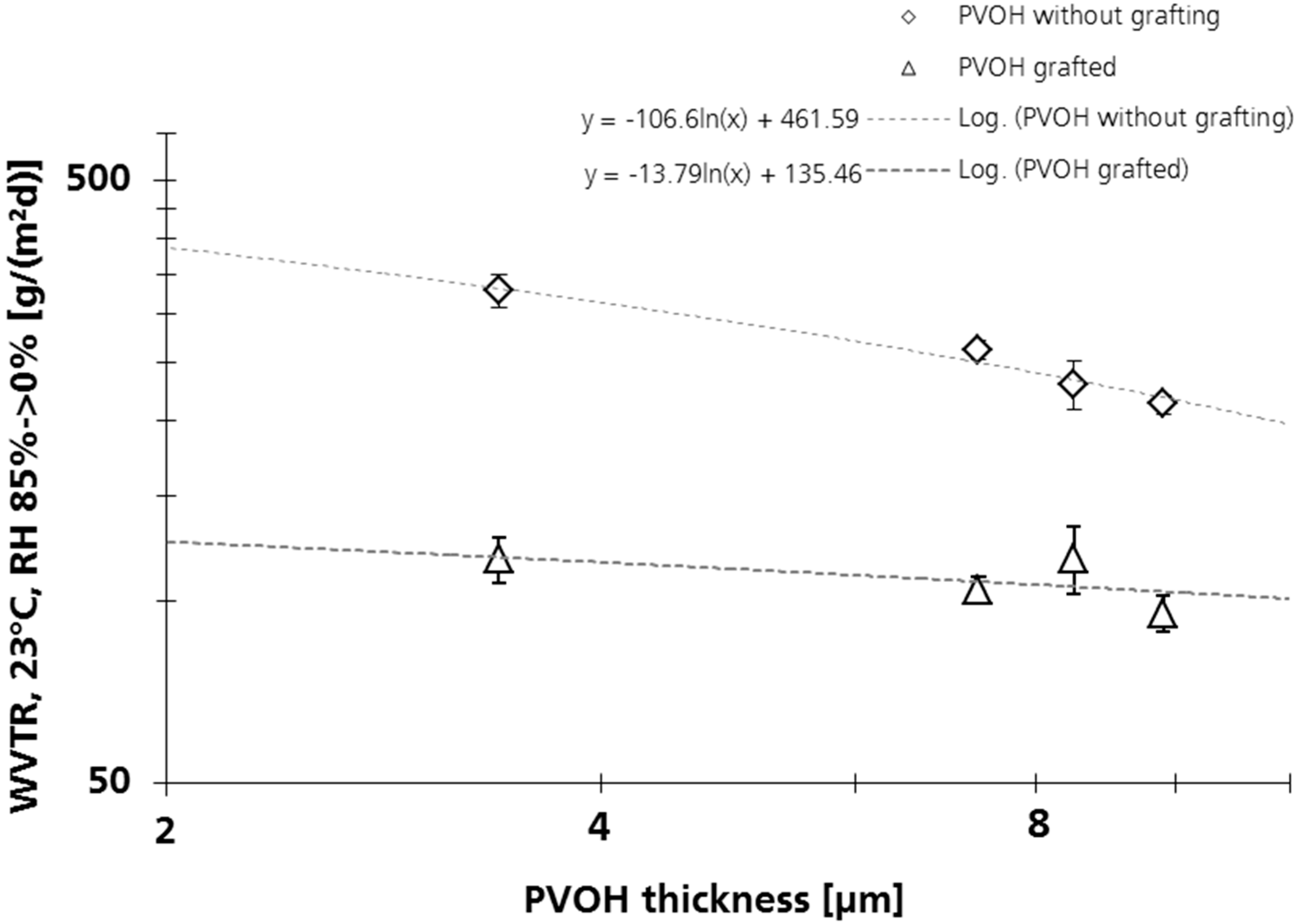Polymers 06 02764 g005