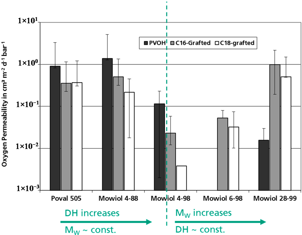 Polymers 06 02764 g006 1024