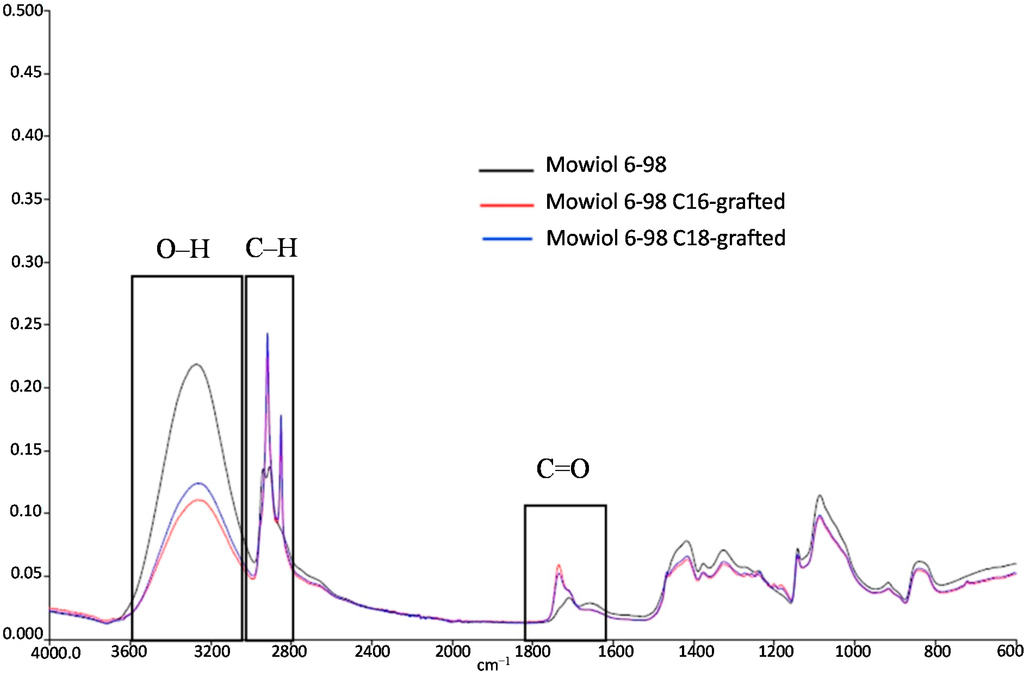 Polymers 06 02764 g007 1024