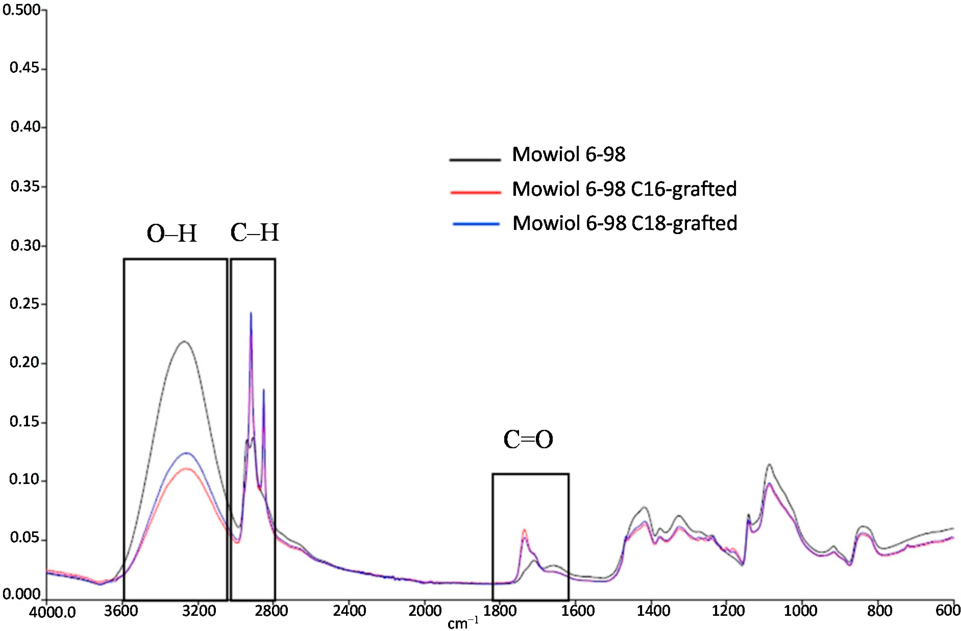 Polymers 06 02764 g007