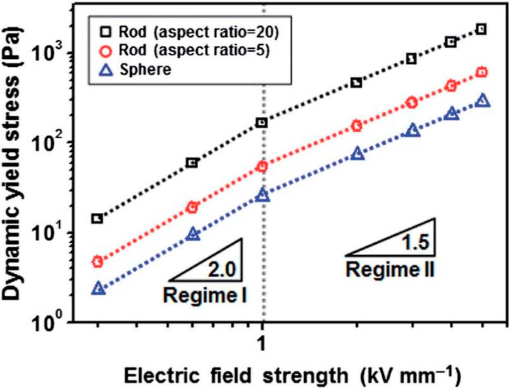 Polymers 06 02803 g003 1024