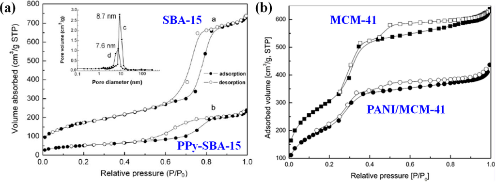 Polymers 06 02803 g004 1024