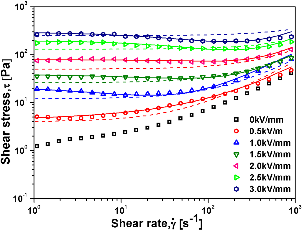 Polymers 06 02803 g006 1024