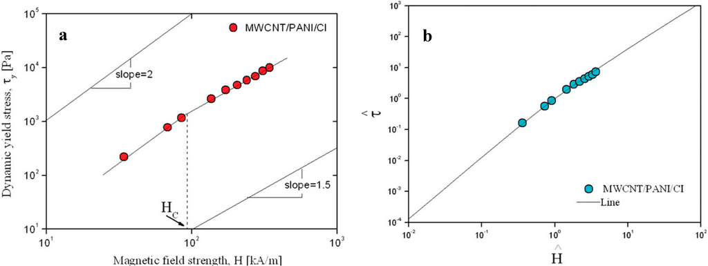 Polymers 06 02803 g007 1024