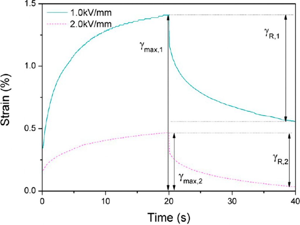 Polymers 06 02803 g008 1024