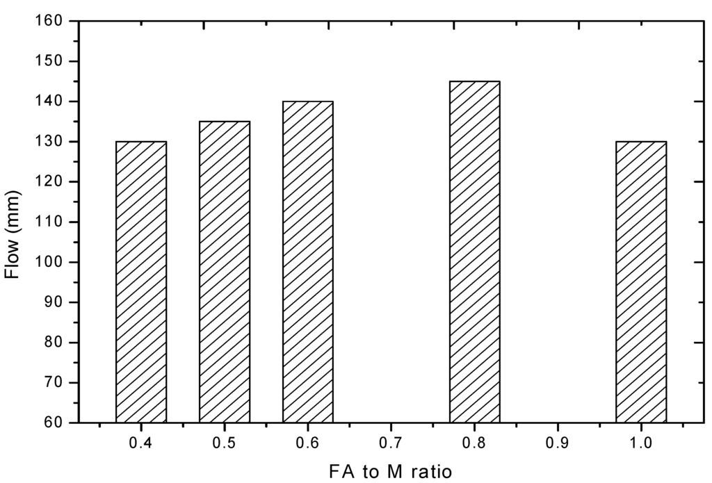 Polymers 06 02819 g004 1024