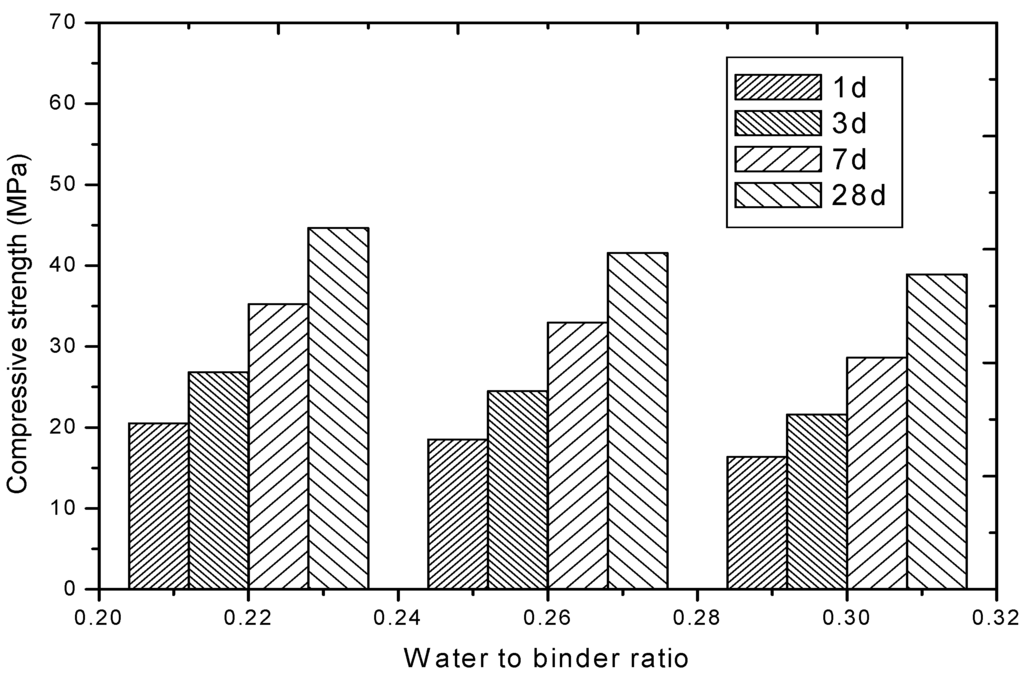 Polymers 06 02819 g005 1024