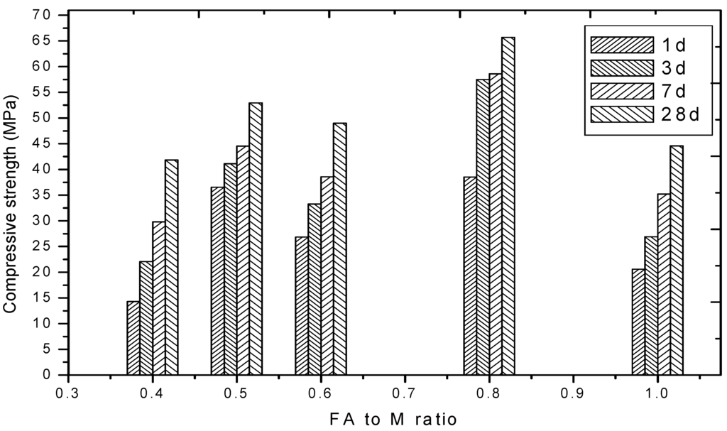 Polymers 06 02819 g006 1024