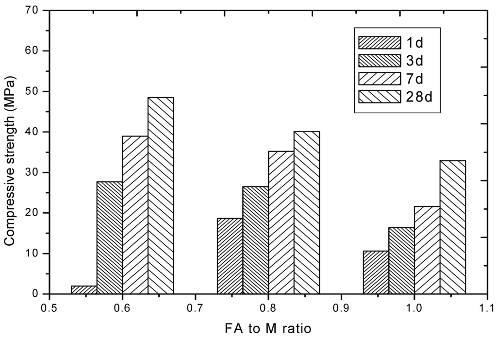 Polymers 06 02819 g007 1024
