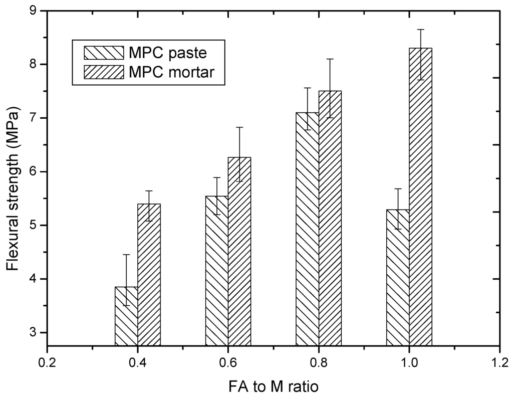 Polymers 06 02819 g008 1024