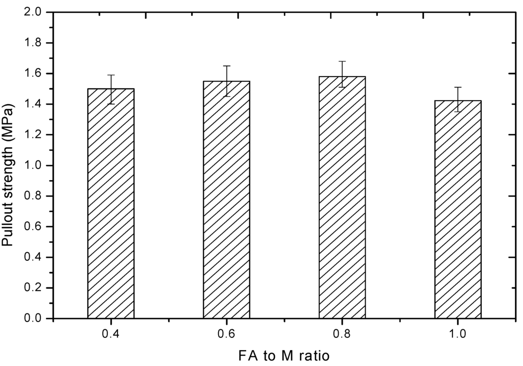 Polymers 06 02819 g009 1024