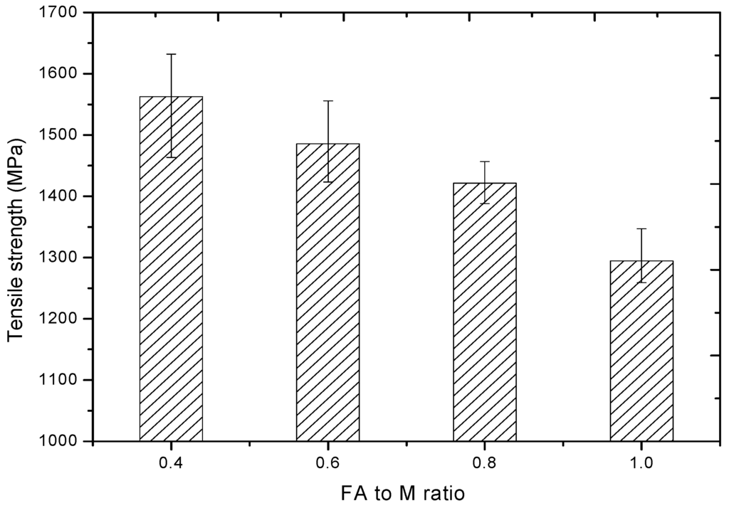 Polymers 06 02819 g010 1024