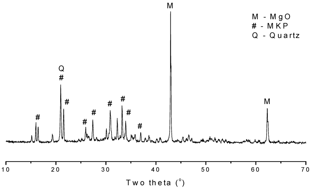 Polymers 06 02819 g011 1024