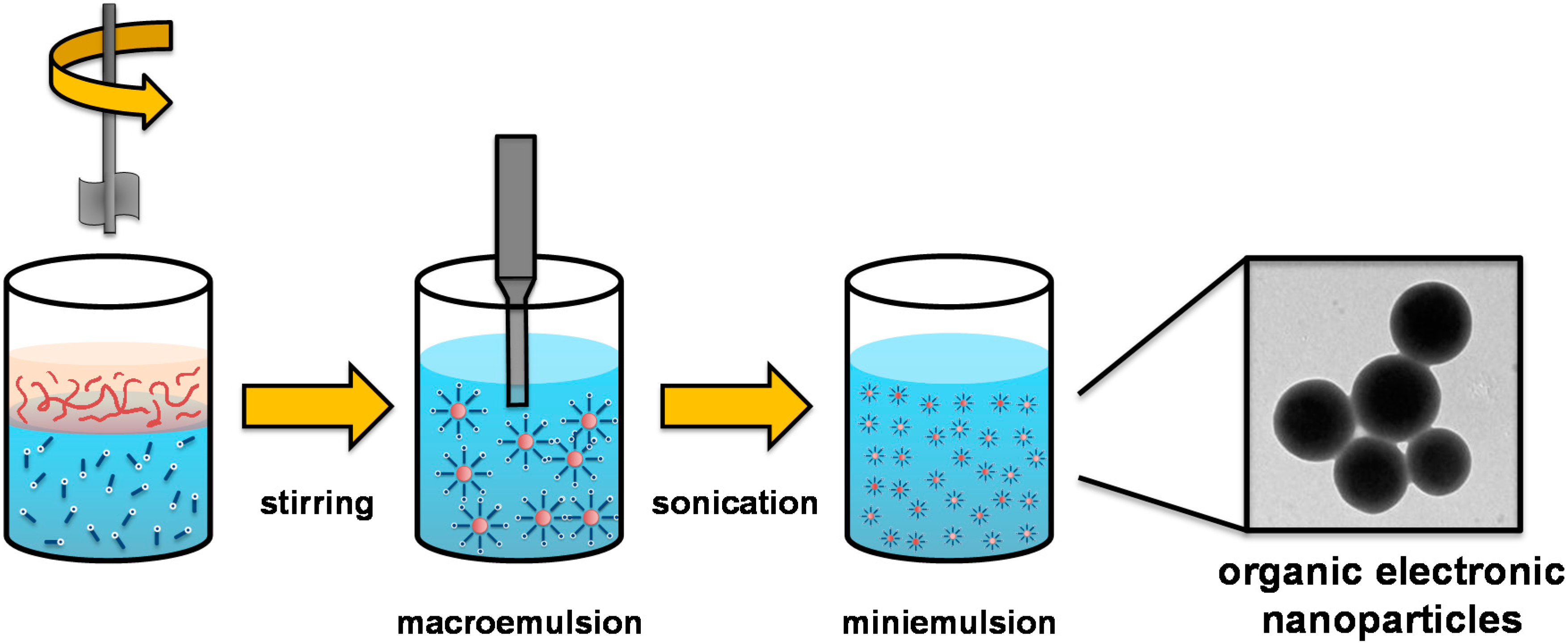 Polymers 06 02832 g001
