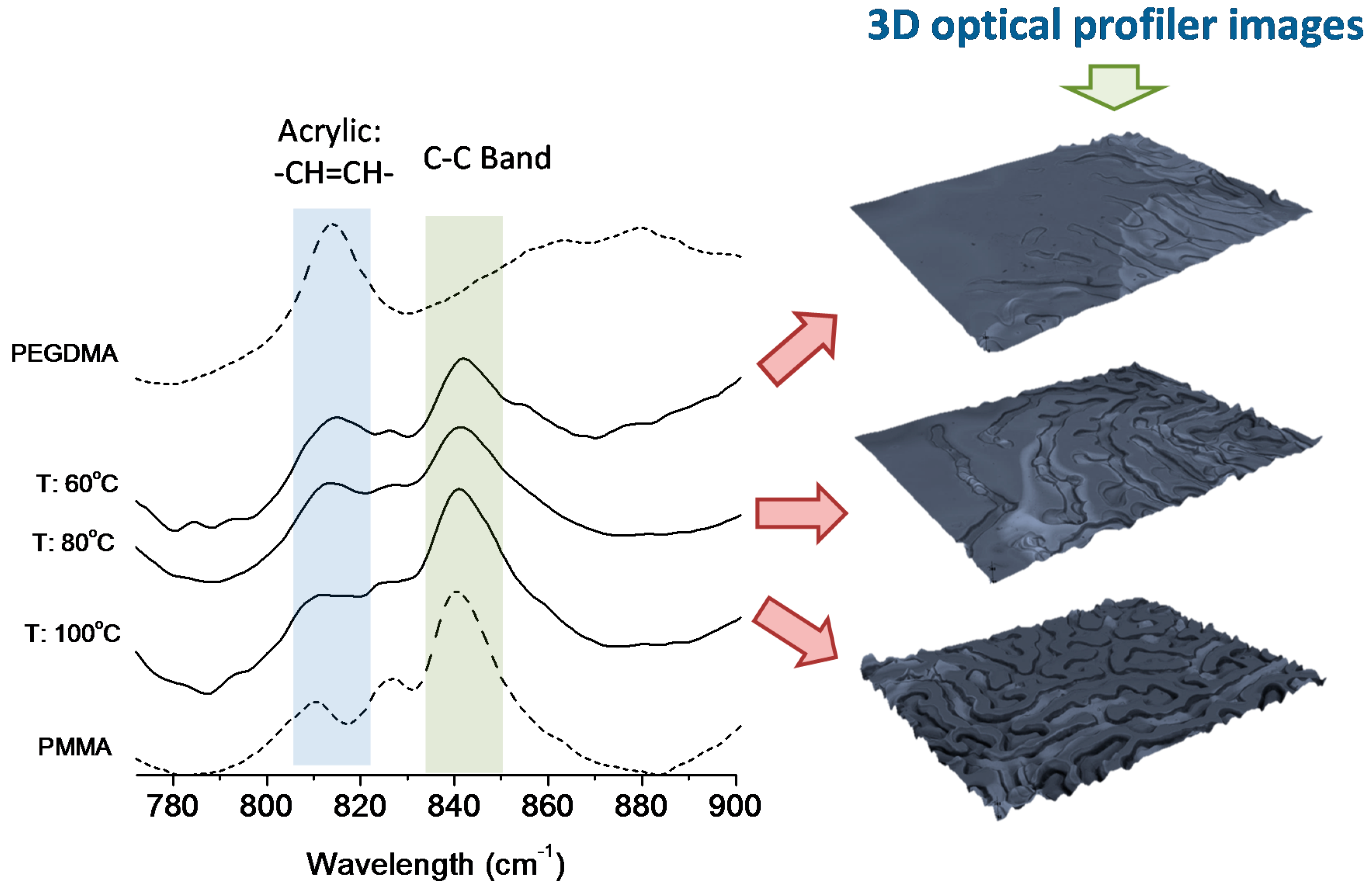 Polymers 06 02845 g002