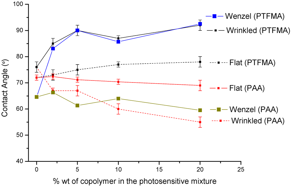 Polymers 06 02845 g004 1024