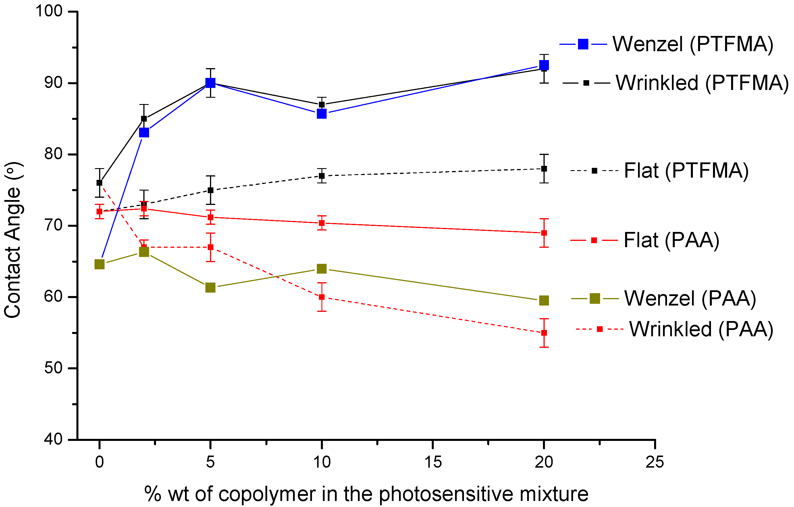 Polymers 06 02845 g004