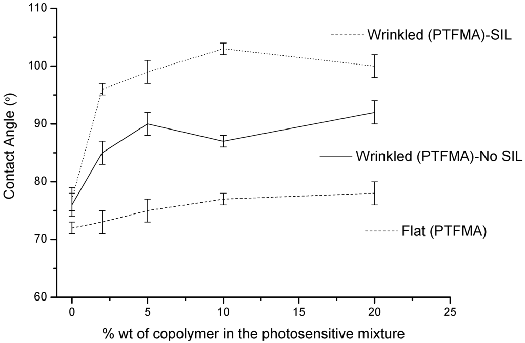 Polymers 06 02845 g005 1024