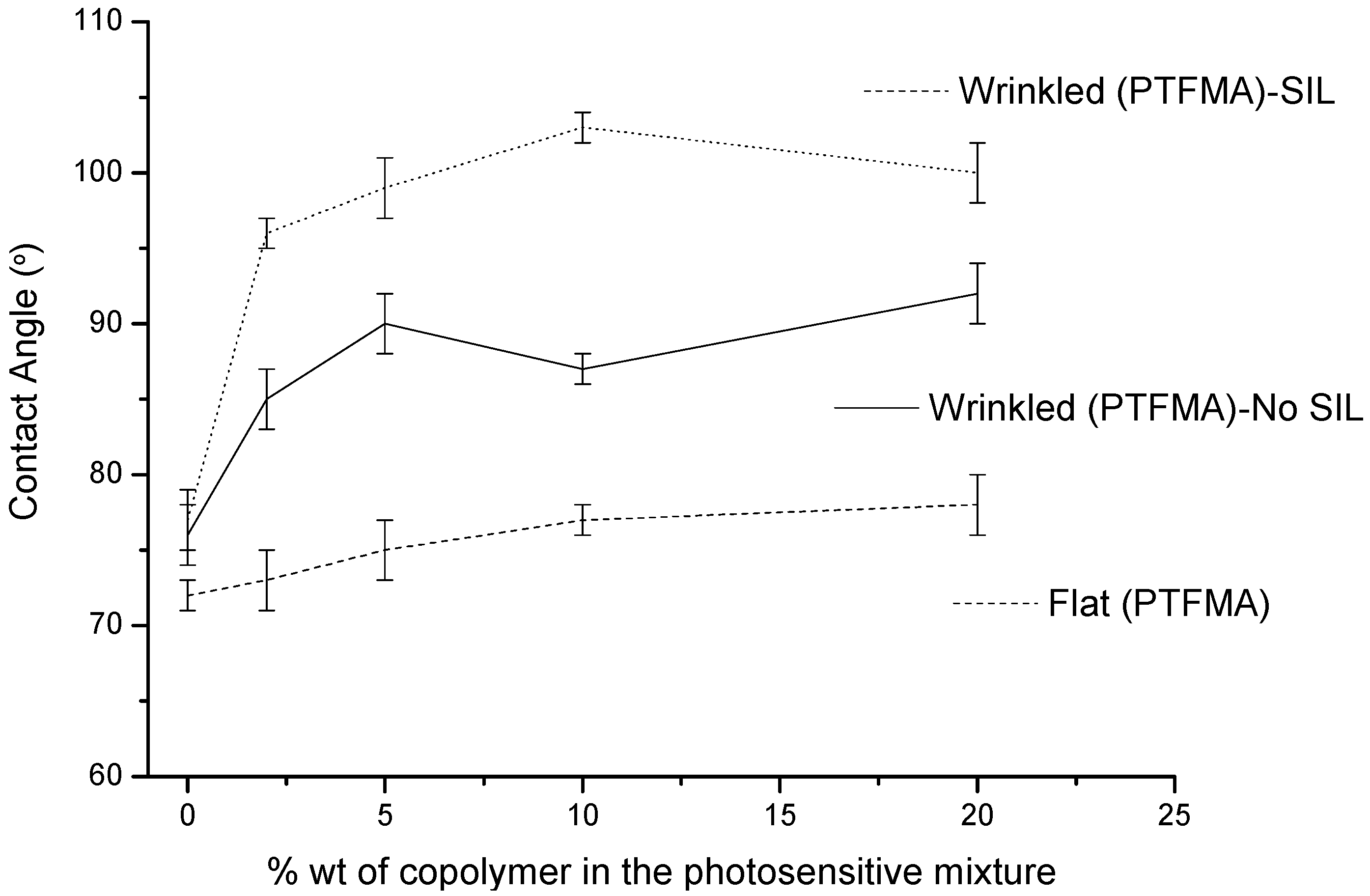 Polymers 06 02845 g005