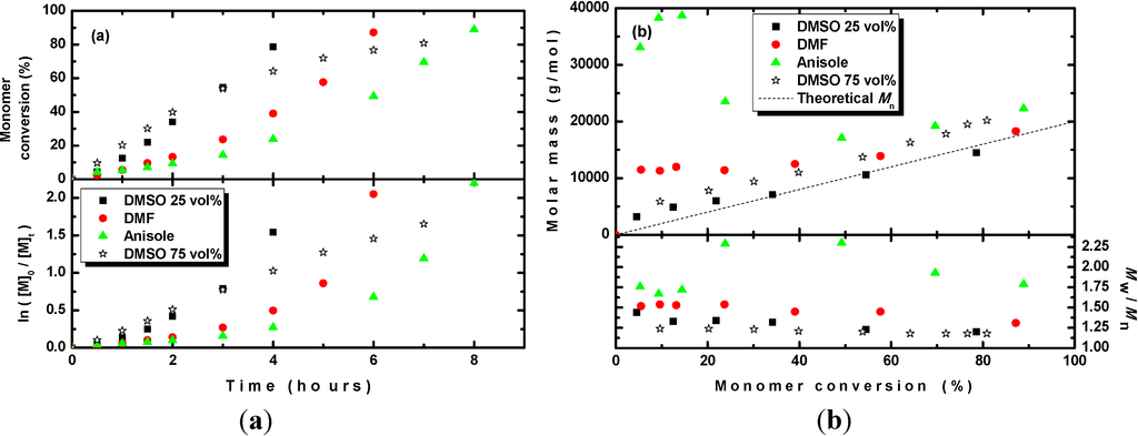 Polymers 06 02862 g001 1024