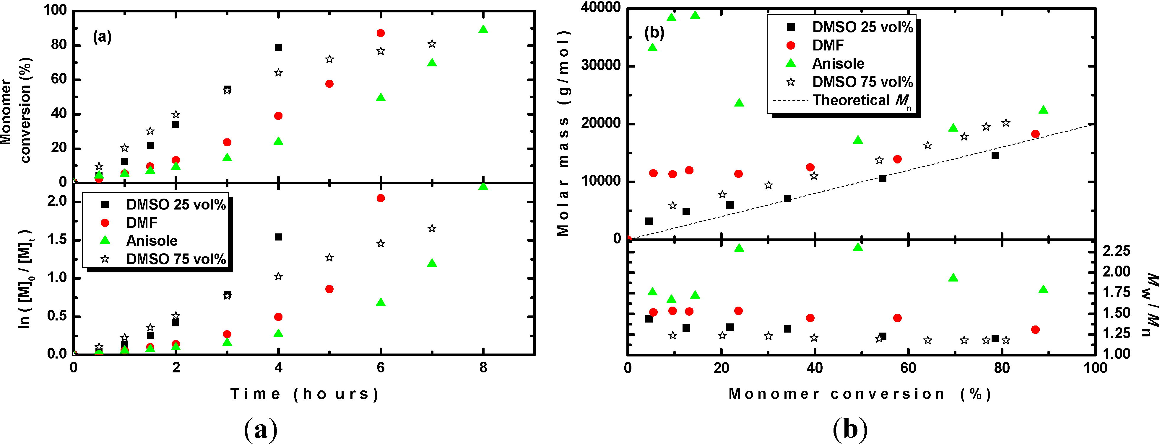 Polymers 06 02862 g001
