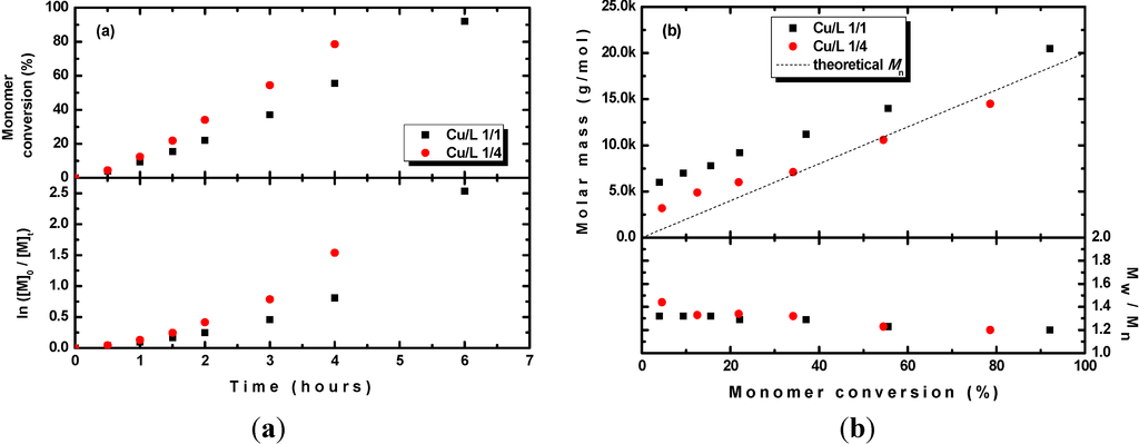 Polymers 06 02862 g003 1024