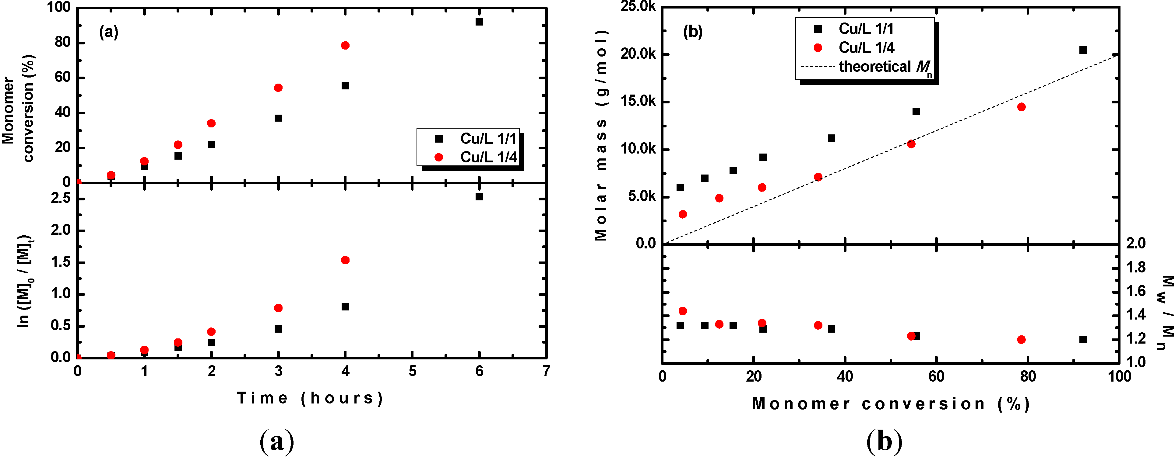 Polymers 06 02862 g003