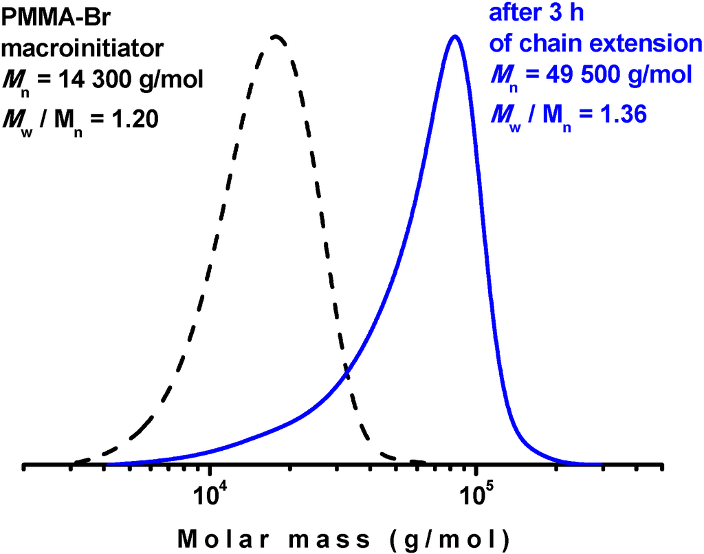 Polymers 06 02862 g005 1024