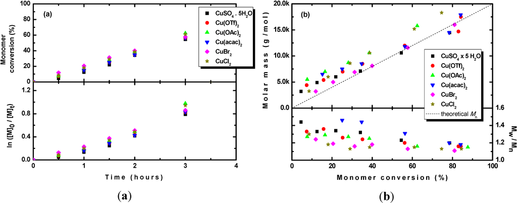 Polymers 06 02862 g006 1024