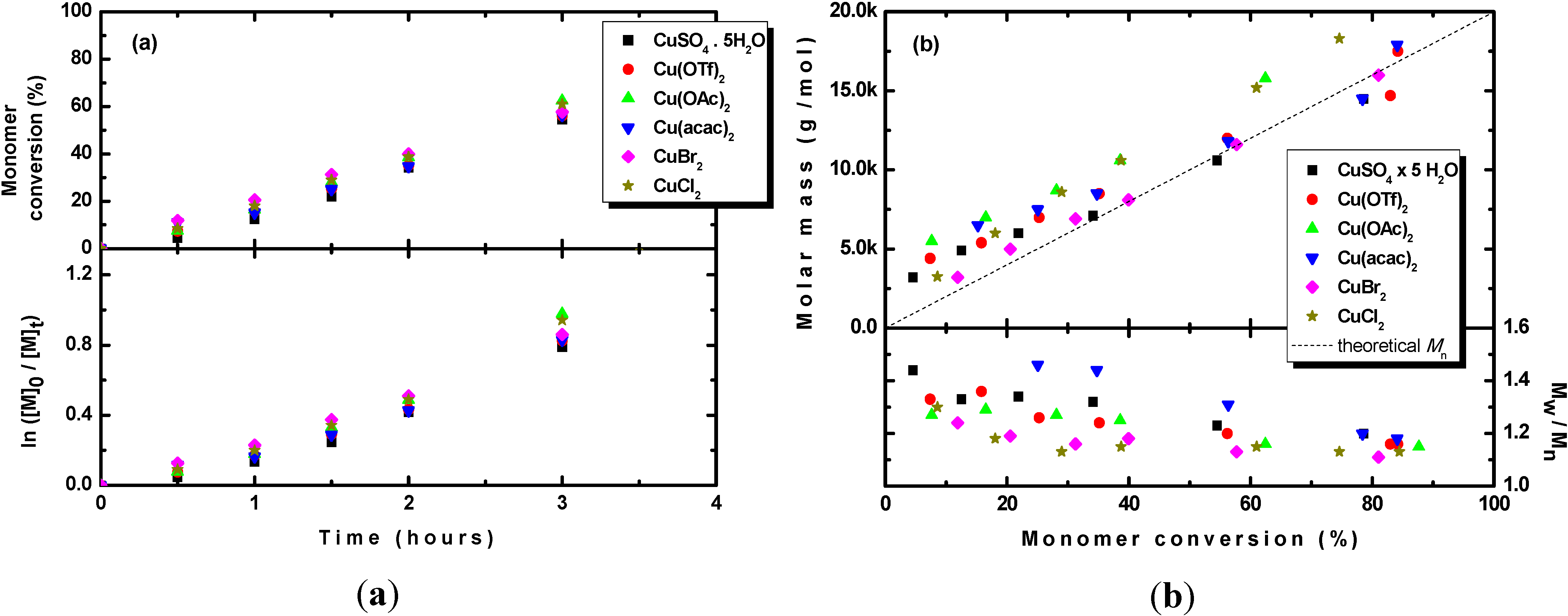 Polymers 06 02862 g006