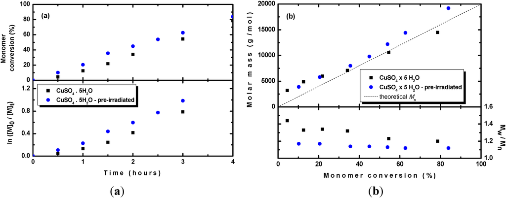Polymers 06 02862 g007 1024