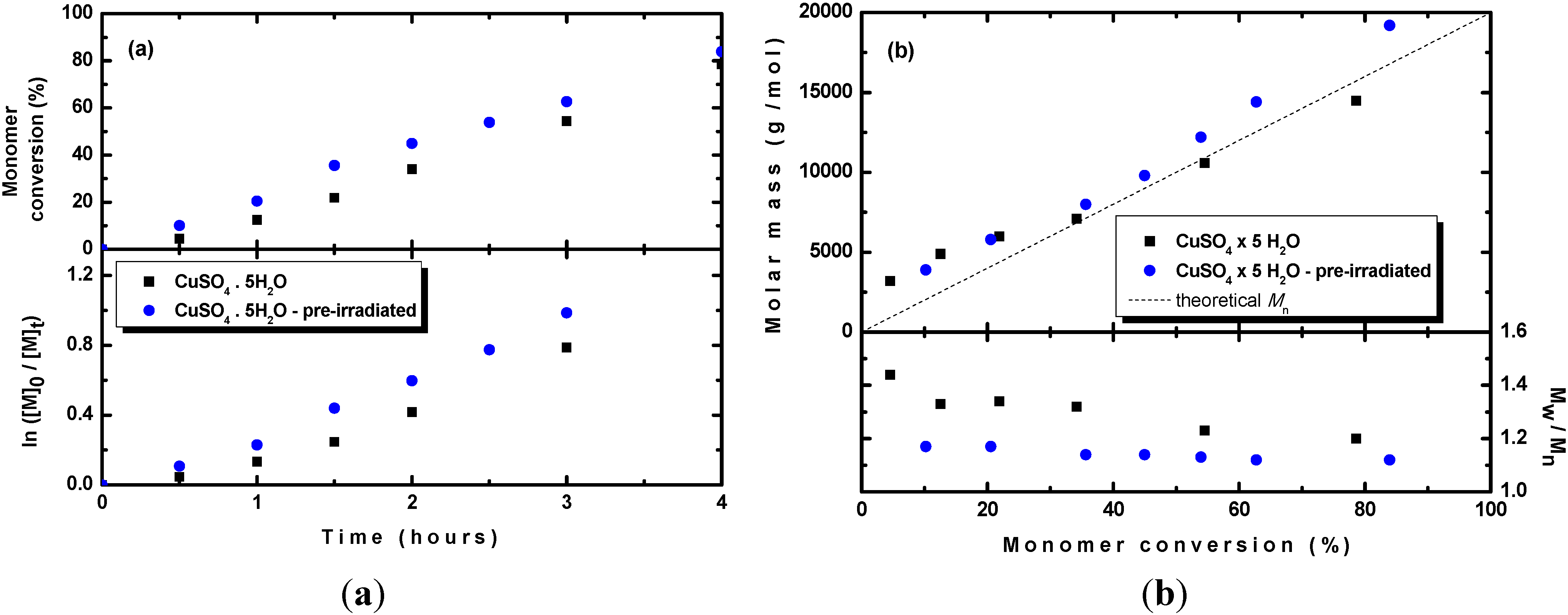 Polymers 06 02862 g007