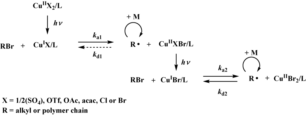 Polymers 06 02862 g008 1024