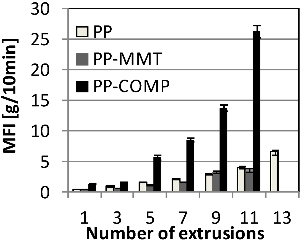 Polymers 06 02912 g001 1024