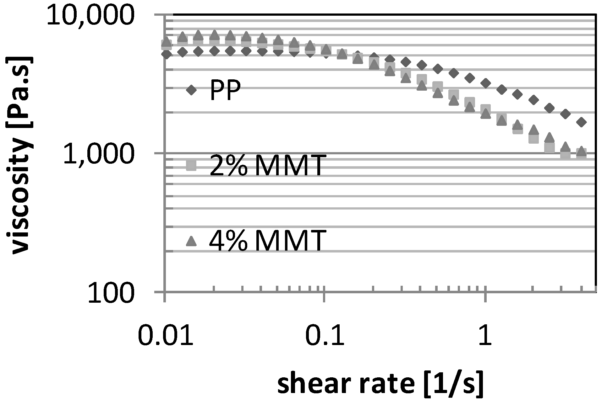 Polymers 06 02912 g002
