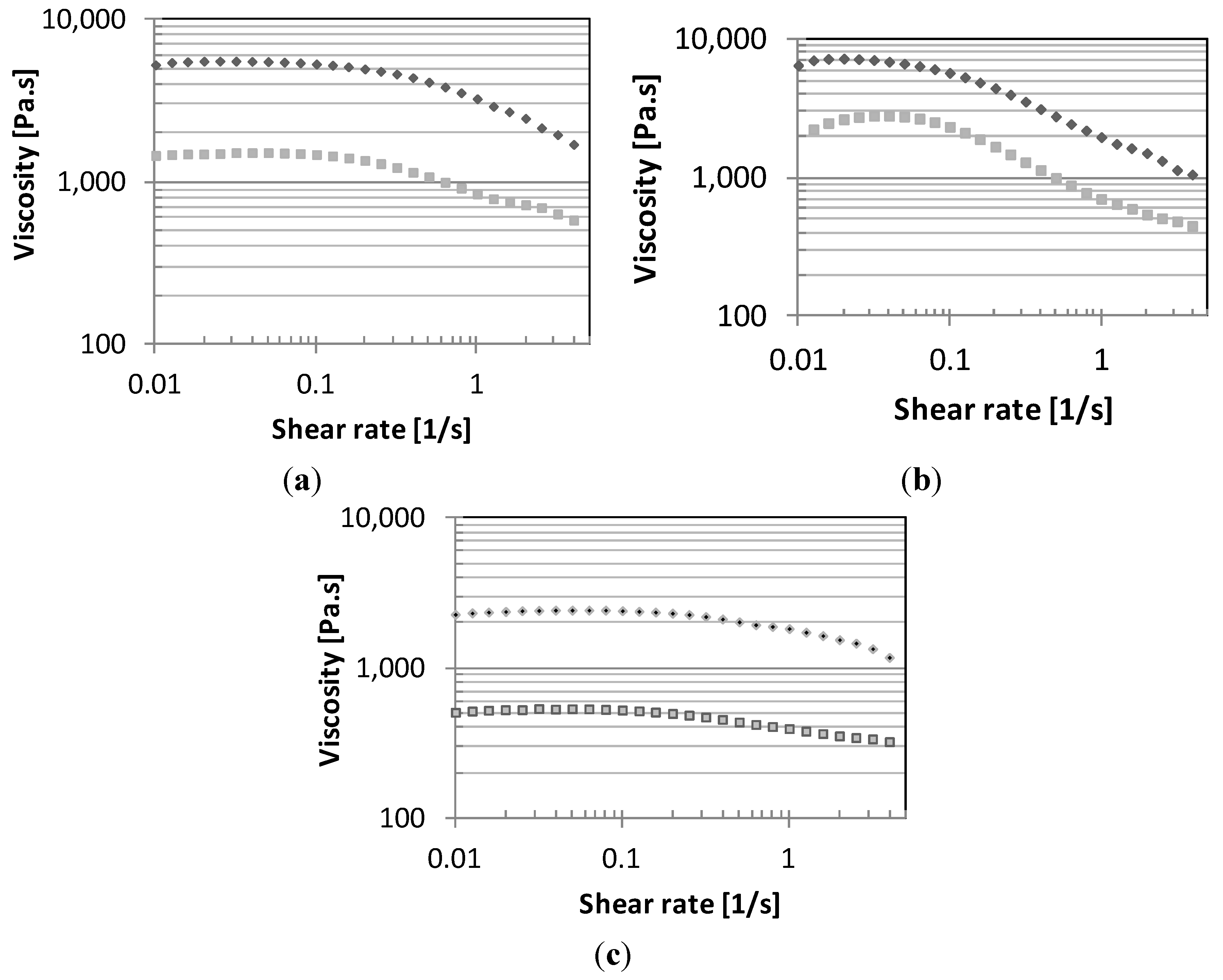 Polymers 06 02912 g003