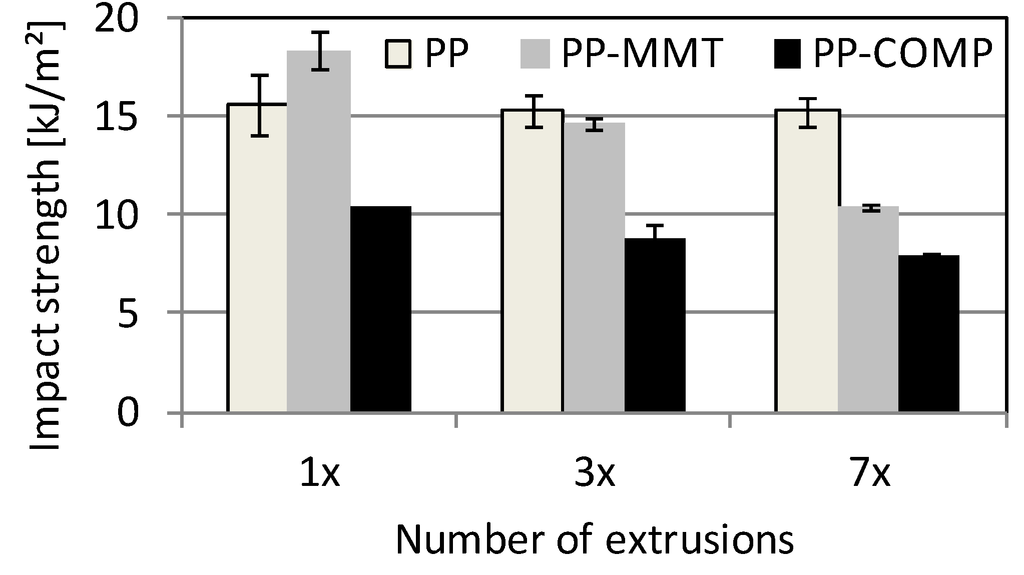 Polymers 06 02912 g005 1024