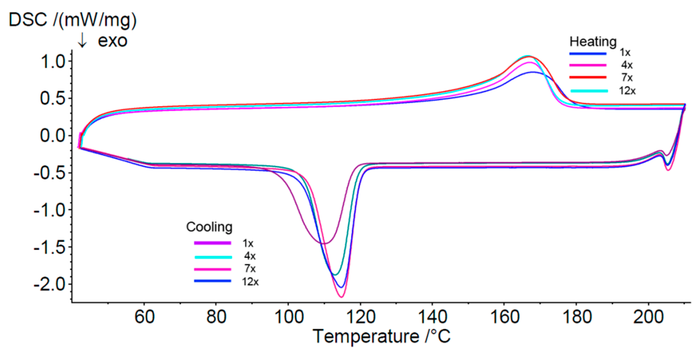 Polymers 06 02912 g006