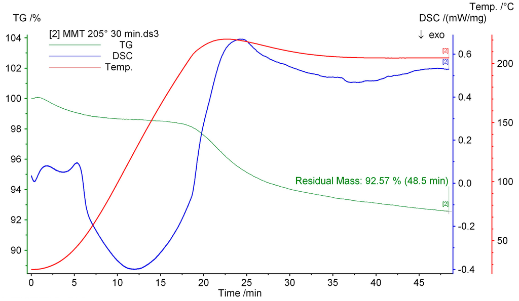 Polymers 06 02912 g010 1024