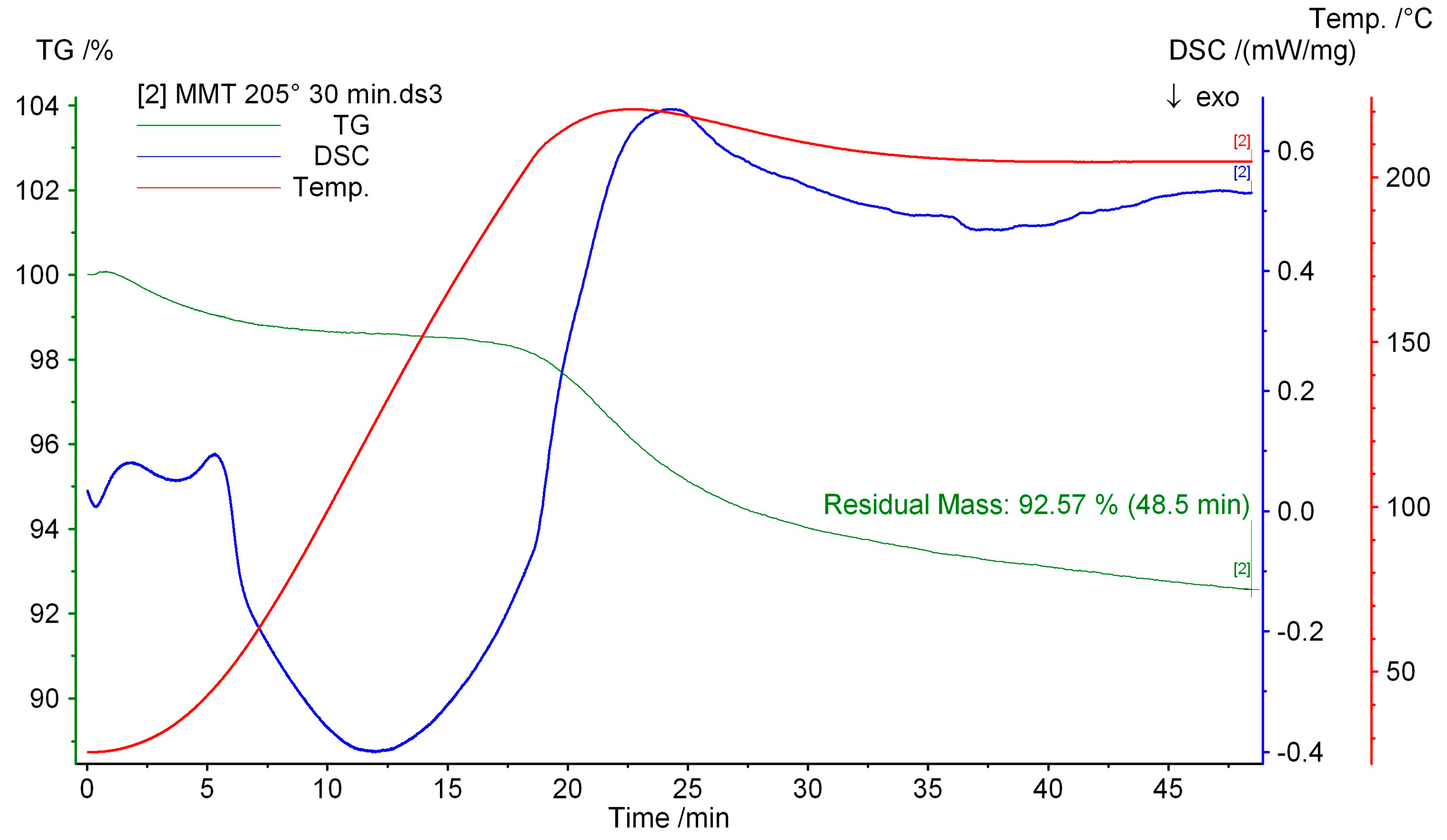 Polymers 06 02912 g010