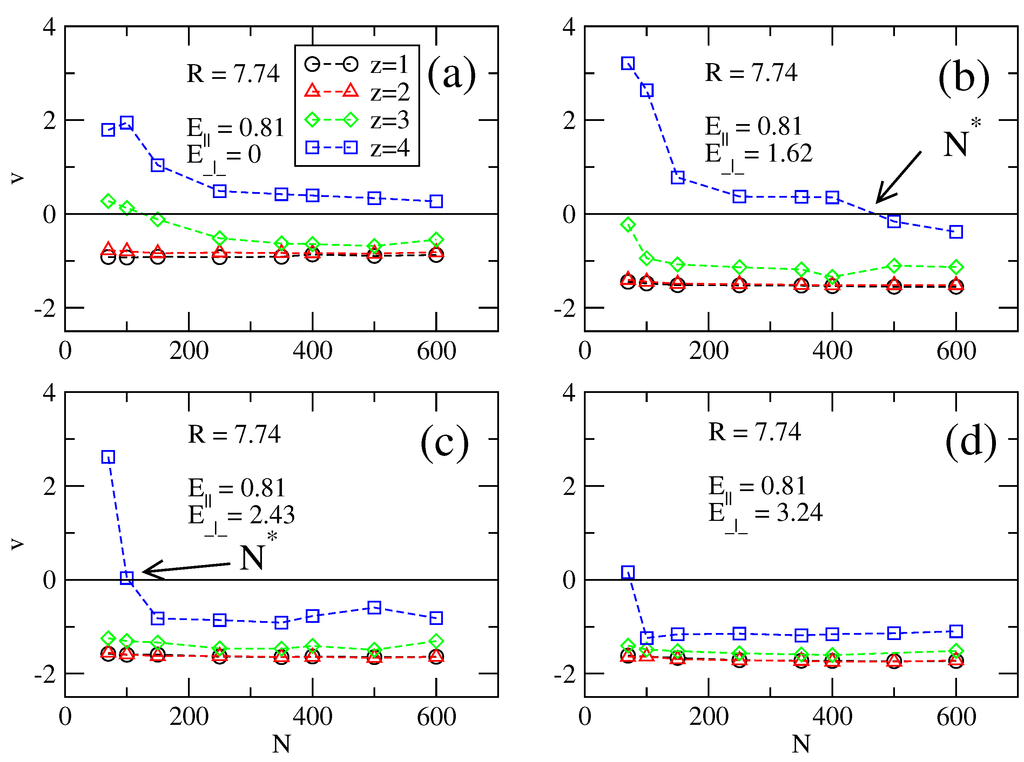 Polymers 06 02942 g002 1024