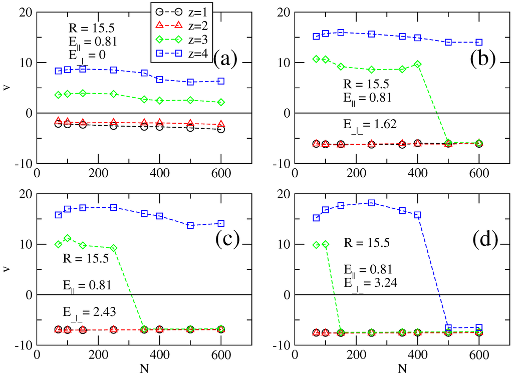 Polymers 06 02942 g004 1024