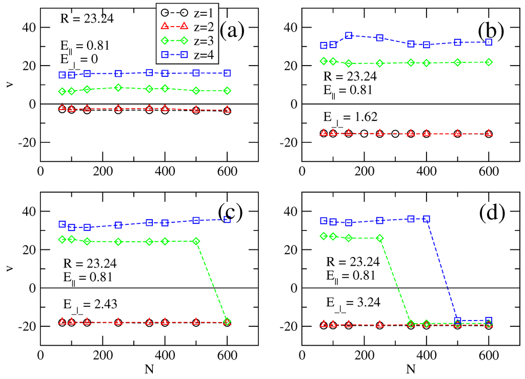 Polymers 06 02942 g005 1024